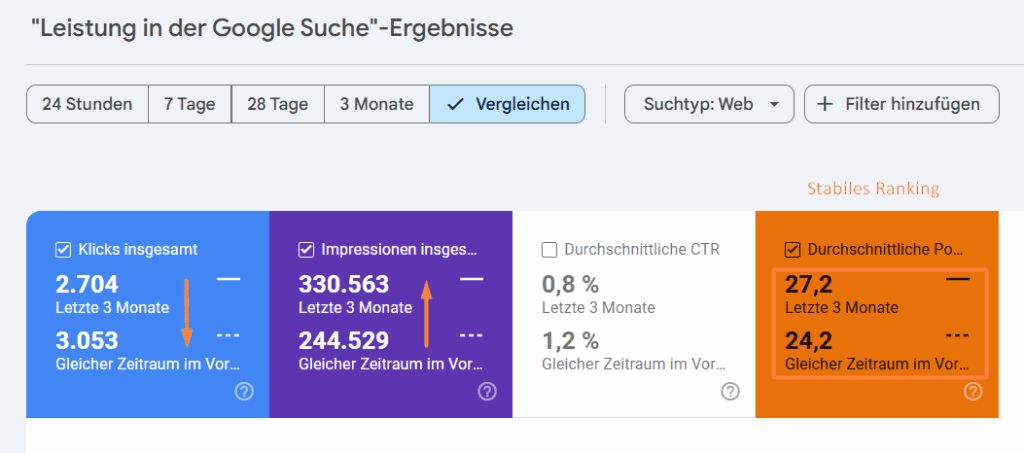 google ai overview auswirkungen gsc